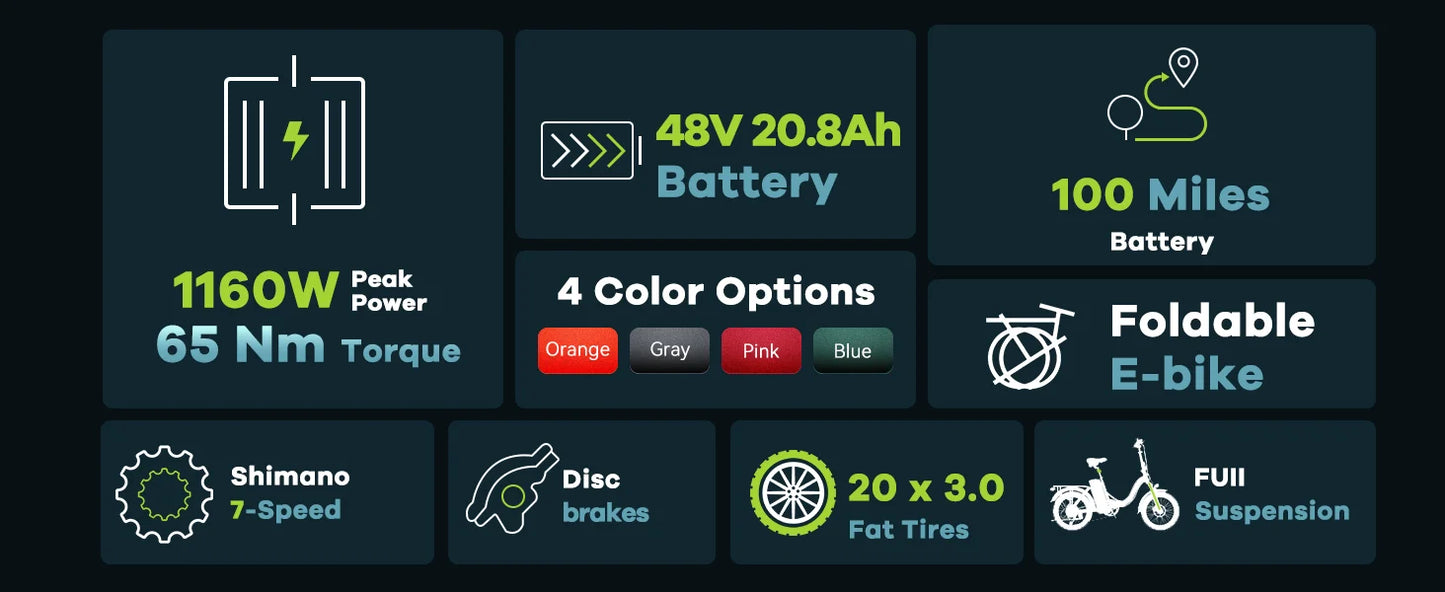 Cybervelo EK4 Electric Bike – 1000W Peak Motor, 48V 20.8Ah Battery & 28+ MPH Top Speed